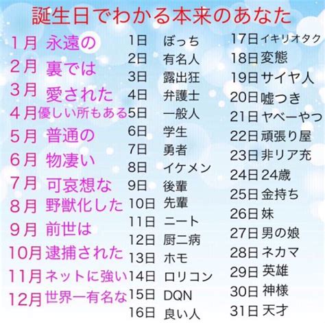 7月12日性格|【誕生日占い】7月12日生まれの運勢・性格・相性・。